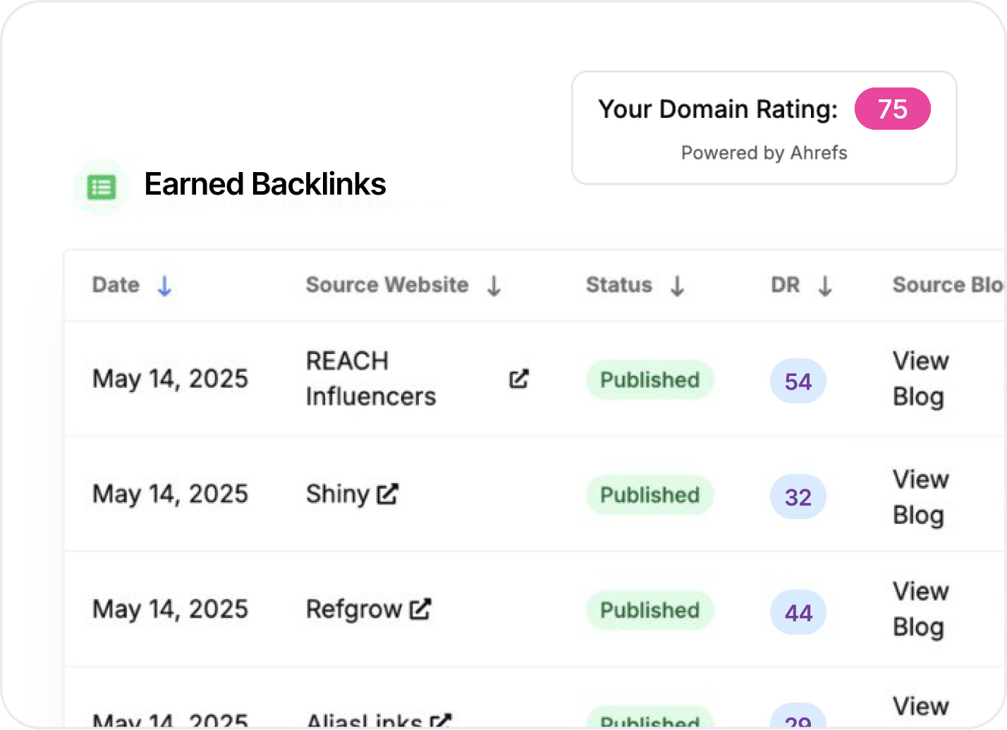 Complete visibility into your link profile