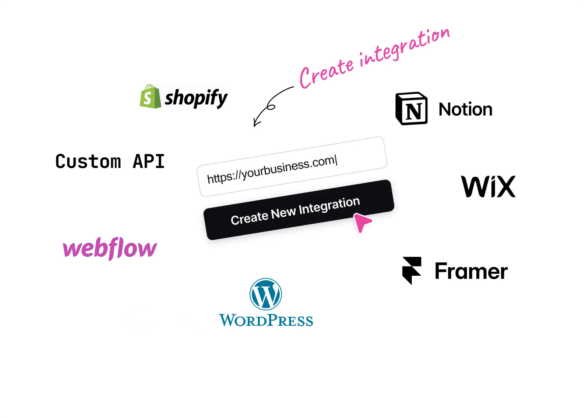 Seamless publishing across platforms